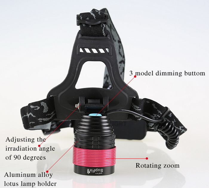 Zoomable rechargeable outdoor searching headlamp 